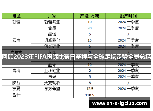 回顾2023年FIFA国际比赛日赛程与全球足坛走势全景总结