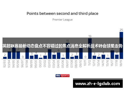 英超联赛最新动态盘点不容错过的焦点消息全解析战术转会球星走势