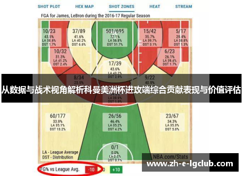 从数据与战术视角解析科曼美洲杯进攻端综合贡献表现与价值评估